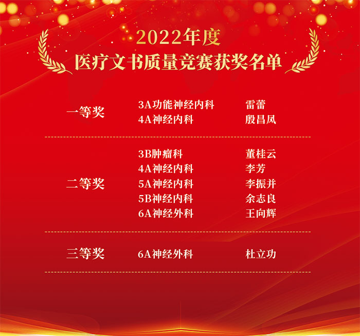 强化内涵建设 提高医疗质量︱医院举行病历评比表彰暨专家质控讲评会